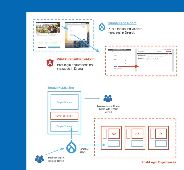 content workflow